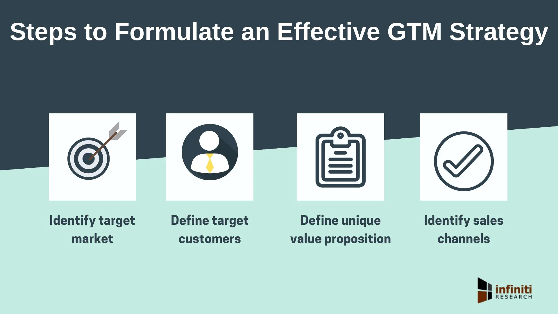 Steps to Formulate an Effective GTM Strategy