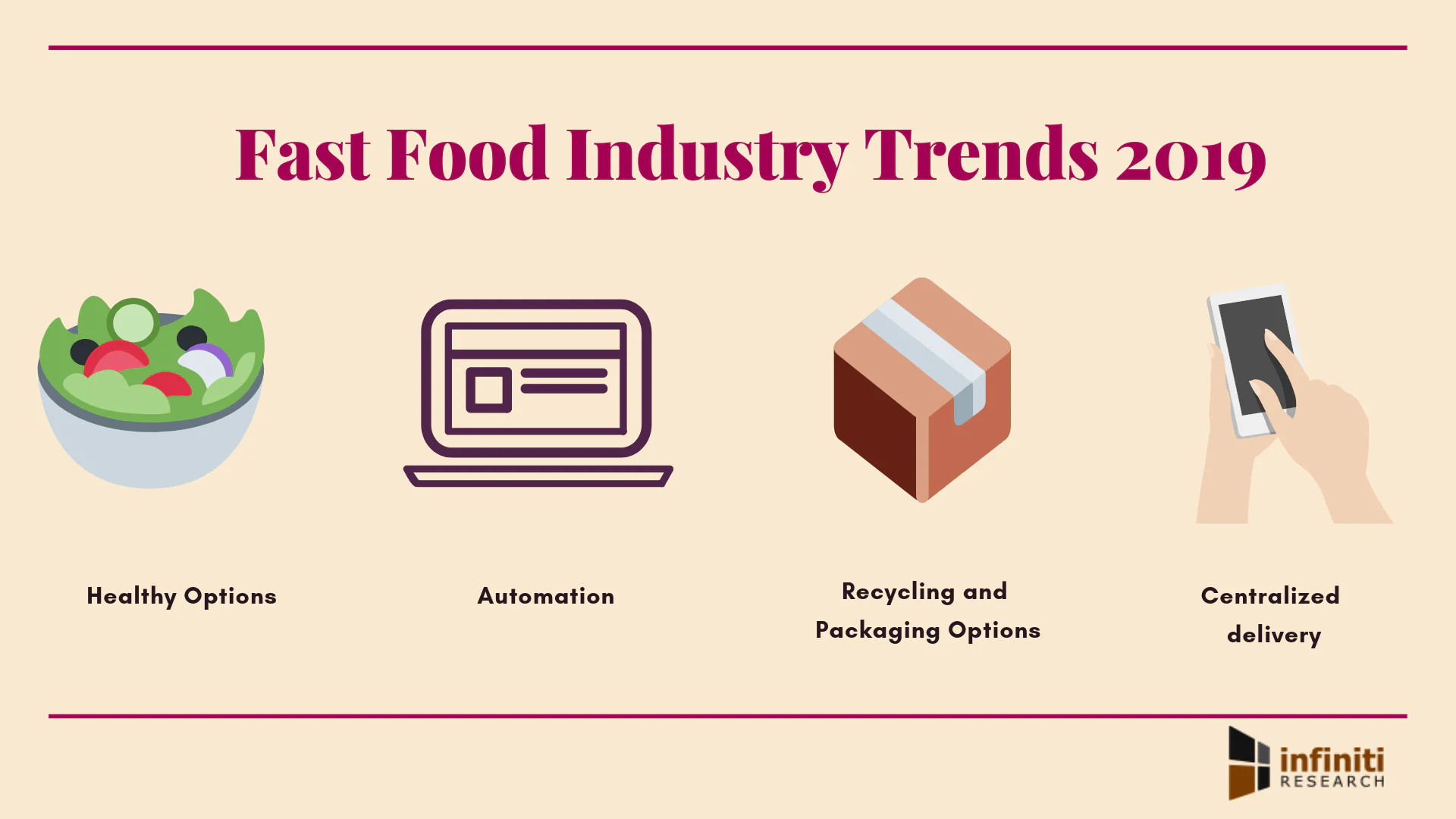 Fast Food Industry Trends 2019