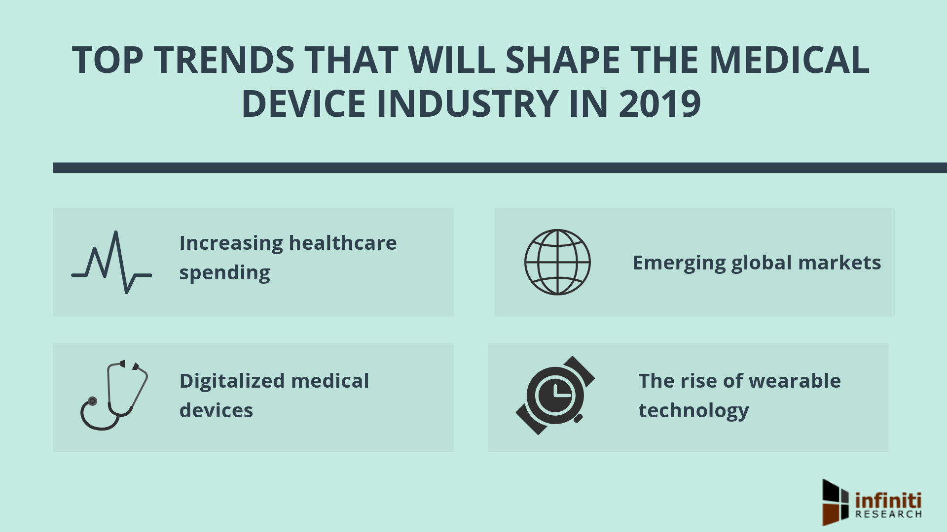 Top trends that will shape the medical device industry in 2019