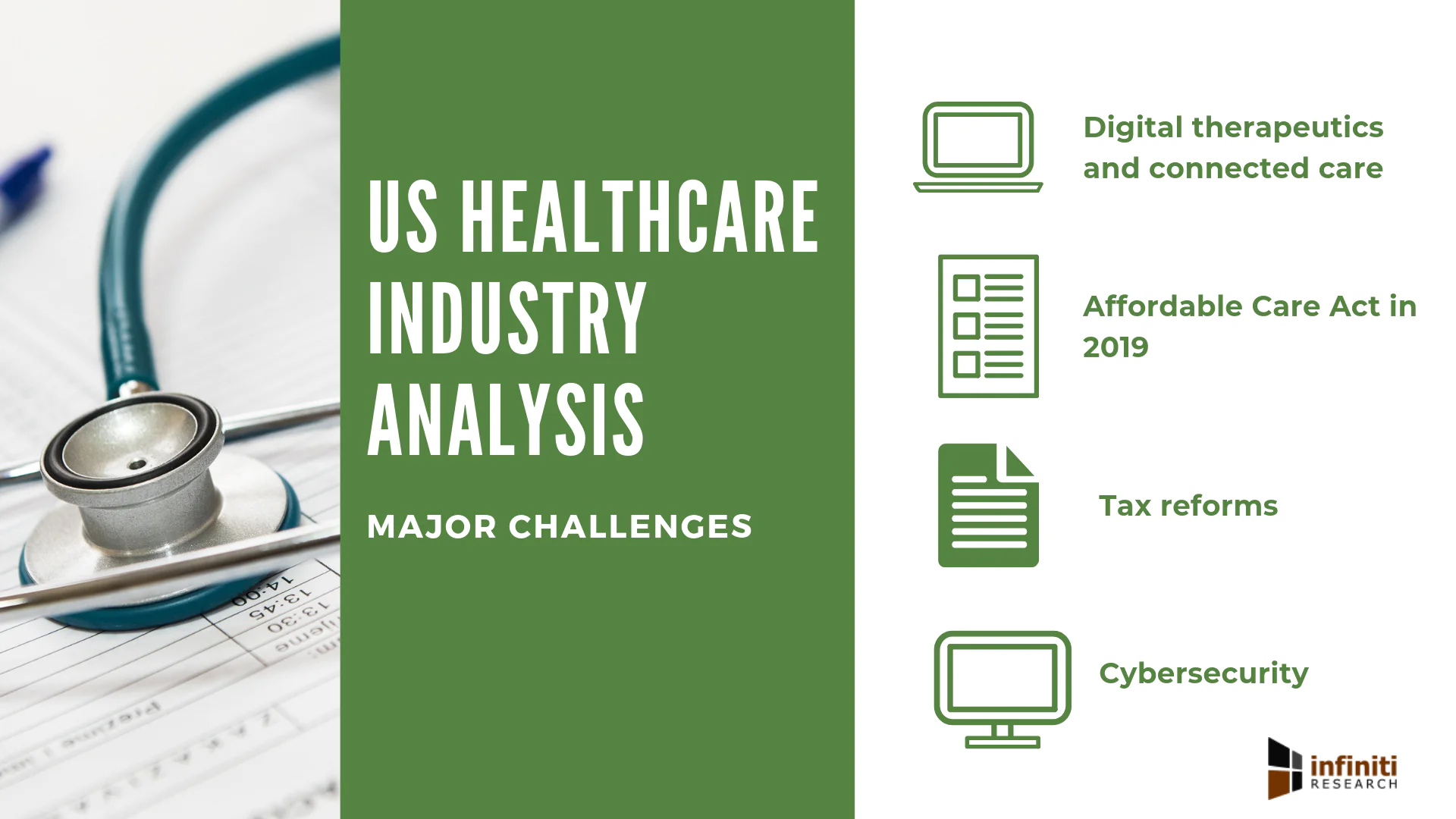 US Healthcare Industry Analysis