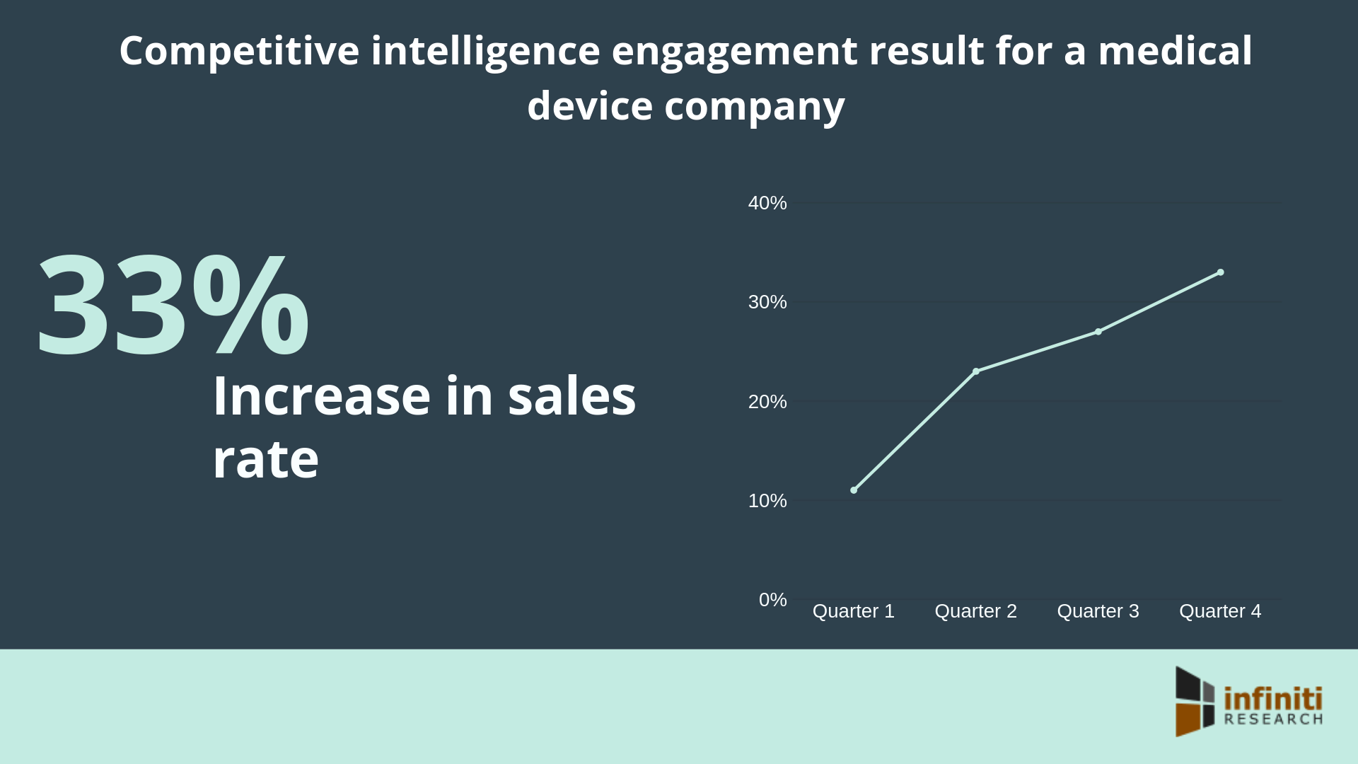 medical device industry