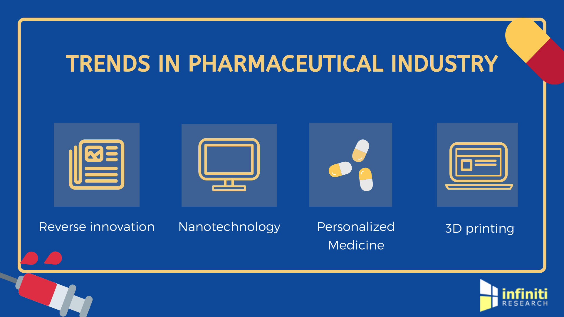 pharma industry trends