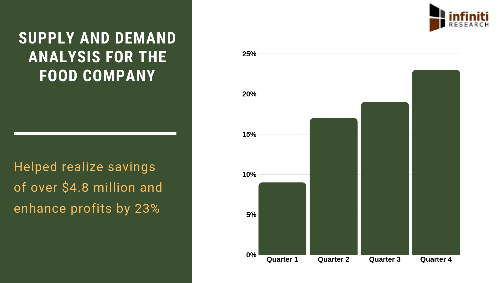 supply demand