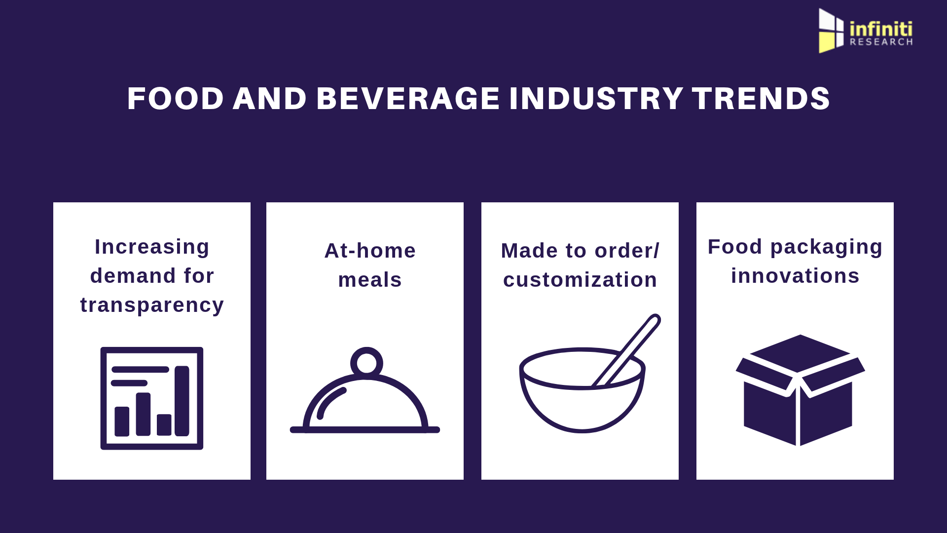 FOOD AND BEVERAGE INDUSTRY TRENDS 