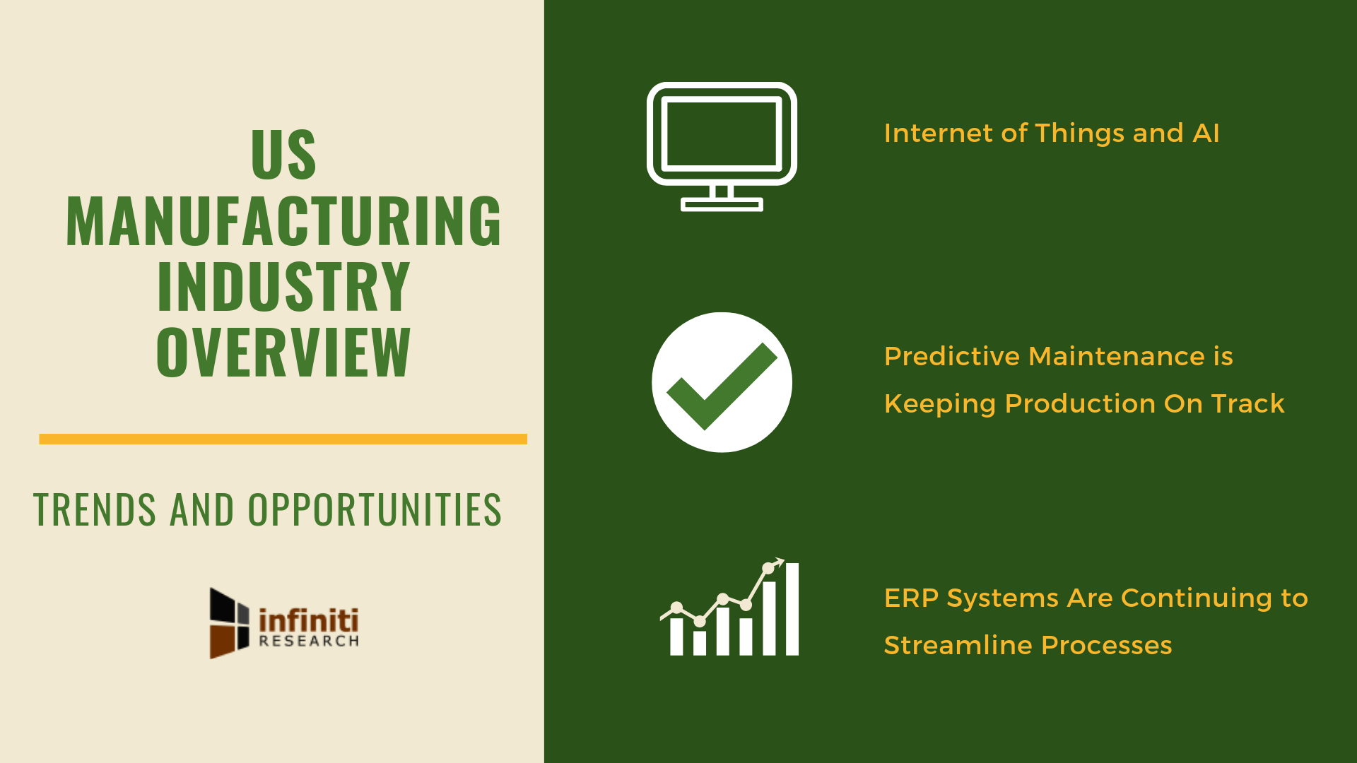 US manufacturing Industry Overview