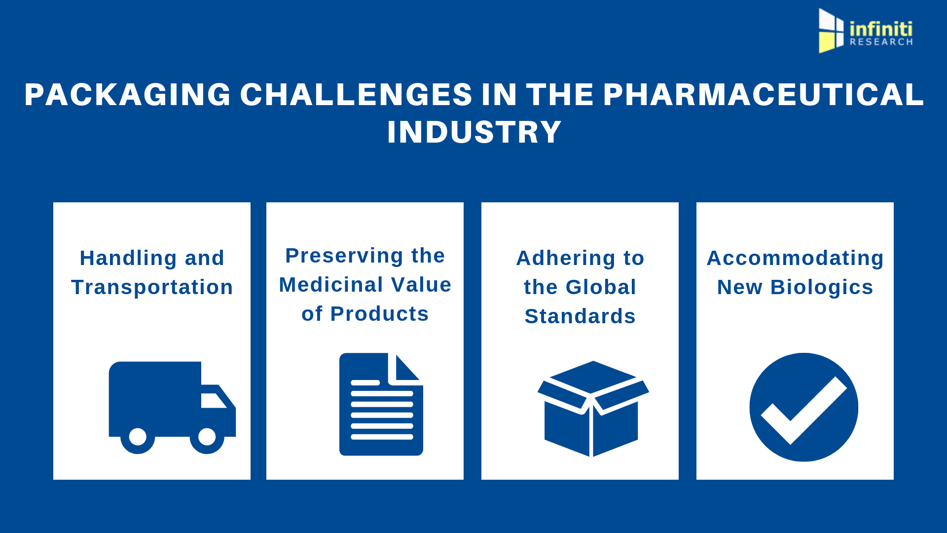 pharma packaging market