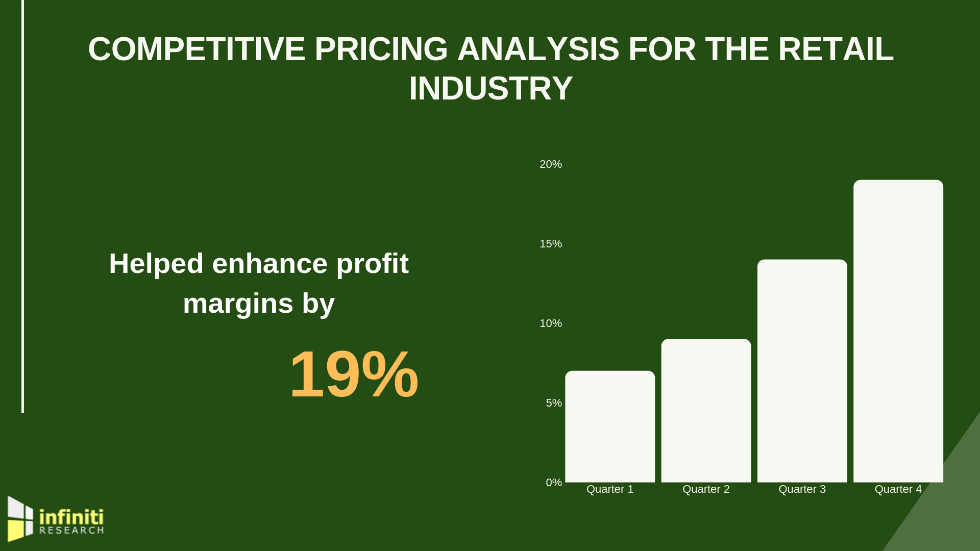 Competitive Pricing Analysis