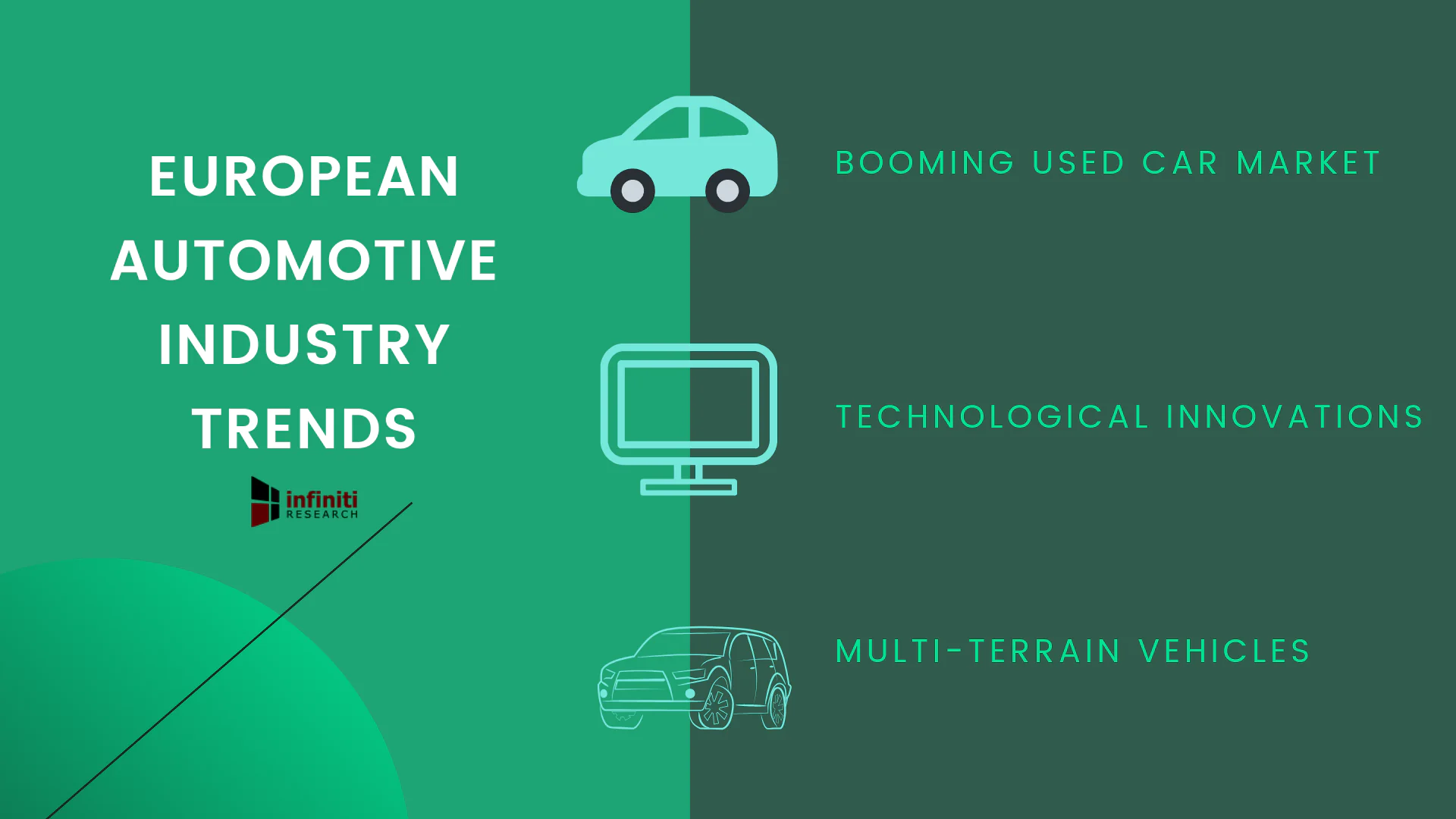 European Automotive Industry