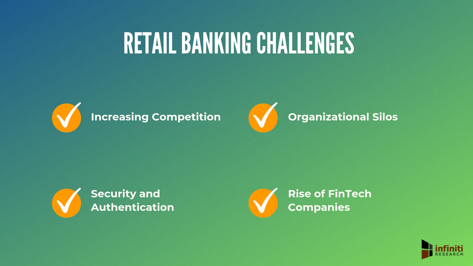 RETAIL BANKING INDUSTRY