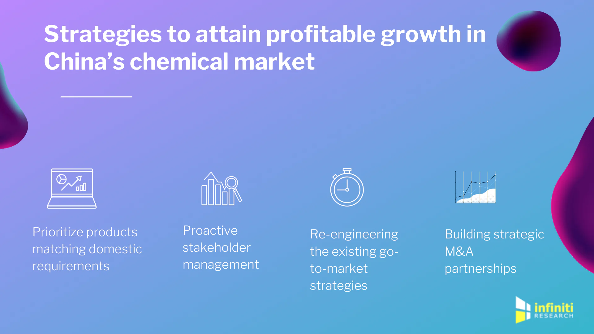 Chemical industry