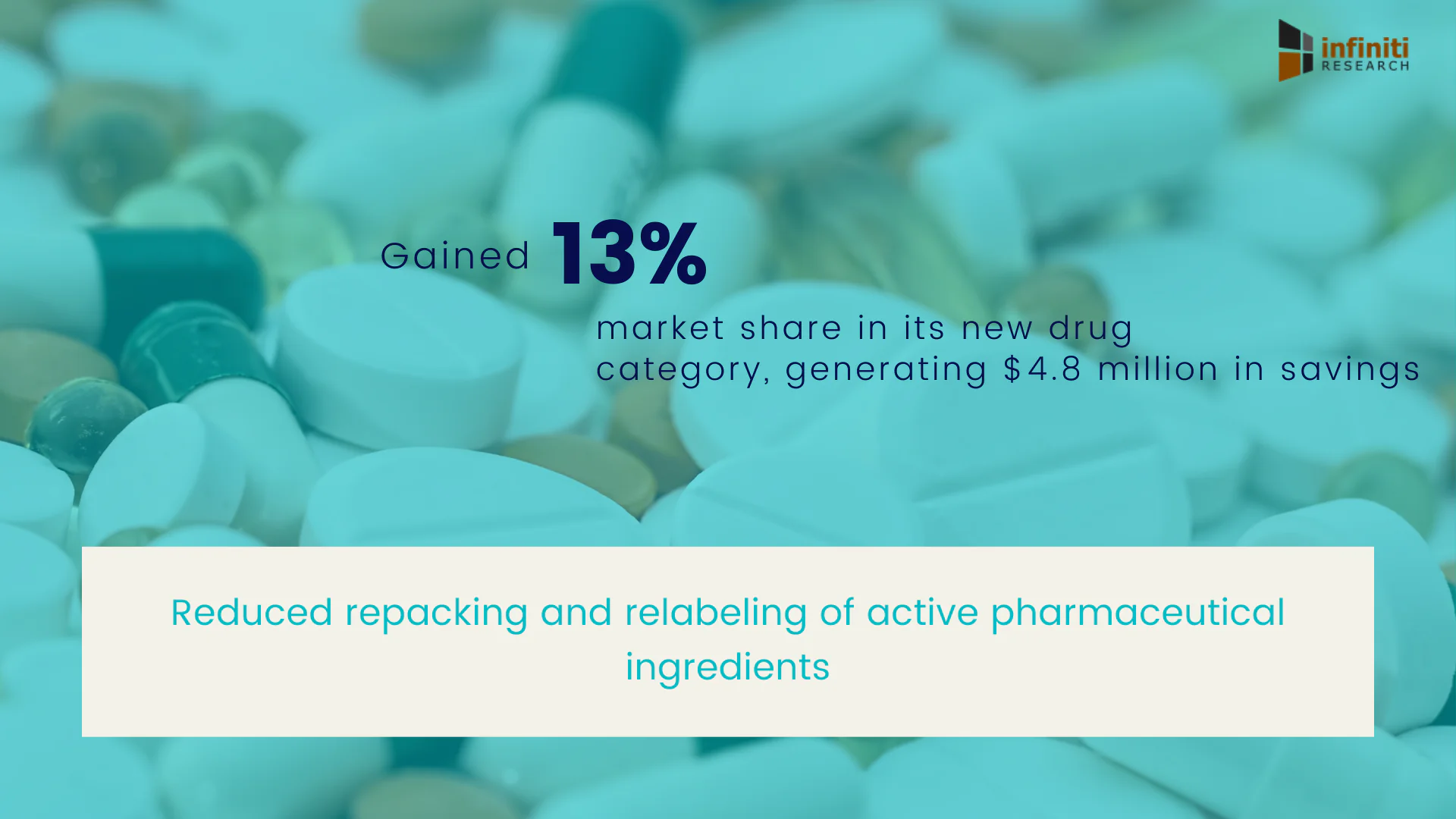 active pharma