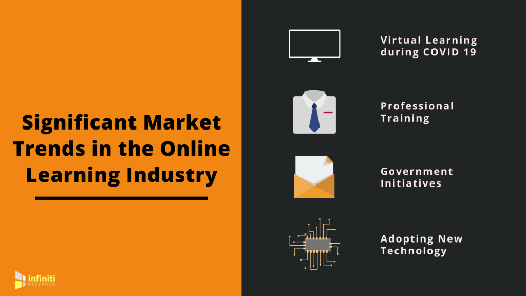 Online Learning + Market Research