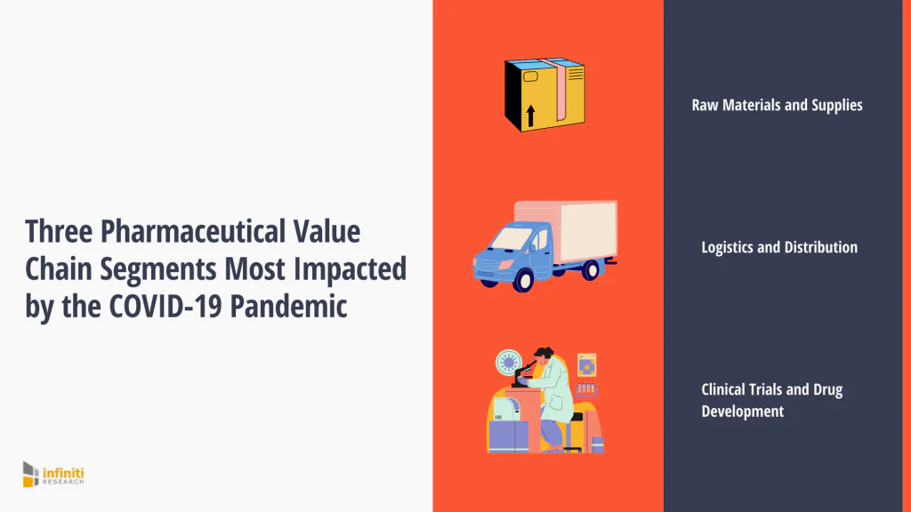 Pharmaceutical Value Chain + Market Intelligence