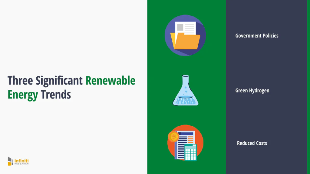 renewable energy trends + trends analysis