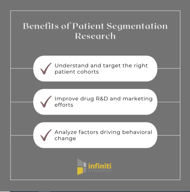segmentation research