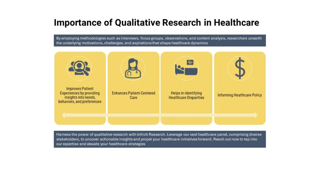 research methods for qualitative research