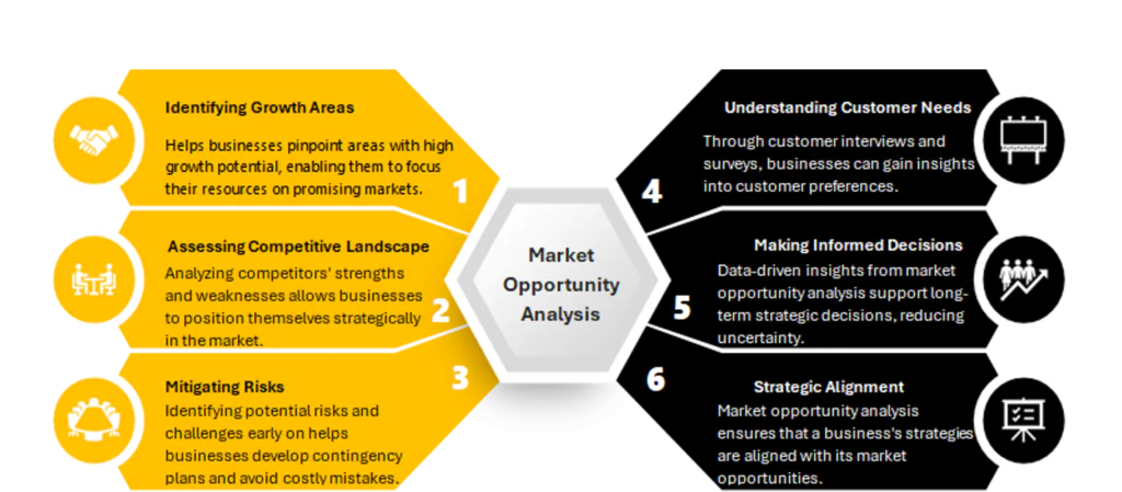 The Importance of Market Opportunity Analysis 
